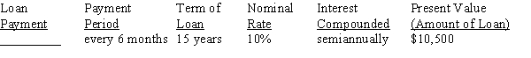 Use Table 12-2 from your text to calculate the amount of the periodic payment required to amortize (pay off) the loans, rounding to the nearest cent:   <div style=padding-top: 35px> 