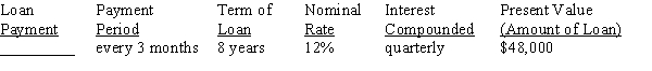 Use Table 12-2 in your text to calculate the amount of the periodic payment required to amortize (pay off) the loans, rounding to the nearest cent:   <div style=padding-top: 35px> 