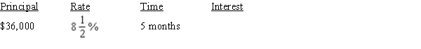 Find the interest on the loan: