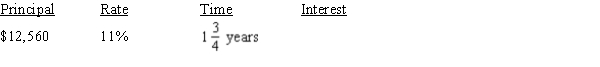 Find the interest on the loan: