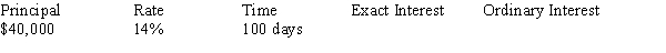 Use the exact method (365 days) and the ordinary interest method (360 days) to compute the amount of interest for the following loan, rounding to the nearest cent: