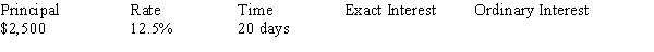 Use the exact method (365 days) and the ordinary interest method (360 days) to compute the amount of interest for the following loan, rounding to the nearest cent: