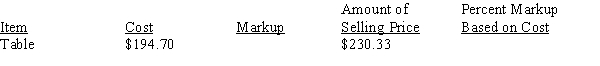 Calculate the missing information, rounding dollars to the nearest cent and percents to the nearest tenth percent:   <div style=padding-top: 35px> 
