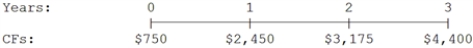 What is the present value of the following cash flow stream at a rate of 8.0%?   A)  $7,917 B)  $8,333 C)  $8,772 D)  $9,233 E)  $9,695