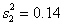 <strong>Assuming you are interested in conducting a Goldfeld-Quandt test at a 5% significance level and the regression model is estimated on each sub-sample with residual variances and , , and . What would your conclusion be? </strong> A) Do not reject the null hypothesis of heteroscedasticity B) Reject the null hypothesis of homoscedasticity C) Reject the null hypothesis of heteroscedasticity D) Do not reject the null hypothesis of homoscedasticity