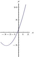 Consider the following graphs.  A.  B.   Which of the following statements is true? A)  A is depicts a non-linear relationship between y and x B)  B is depicts a linear relationship between y and x C)  A and B depict linear and non-linear relationships between y and x respectively D)  A and B depict non-linear and linear relationships between y and x respectively