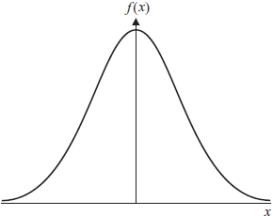 Consider the following two graphs:  A.  B.  Which of the following statements is true if A represents a normal distribution? (I)  The skewness of the distribution plot A is 0 and its kurtosis is 3 (II)  The skewness of the distribution plot B is 0 and its kurtosis is 3 (III)  The excess kurtosis of the distribution plot A is 3 (IV)  The excess kurtosis of the distribution plot B is 0 A)  Both (I)  and (III)  are true B)  Only (III)  is true C)  Only (I)  is true D)  Both (I)  and (IV)  are true