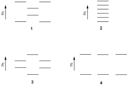 Which of the following represents the energy levels of the molecular orbitals of benzene?   A)  1 B)  2 C)  3 D)  4