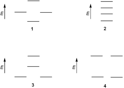 Which of the following represents the energy levels of the molecular orbitals of cyclobutadiene?   A)  1 B)  2 C)  3 D)  4