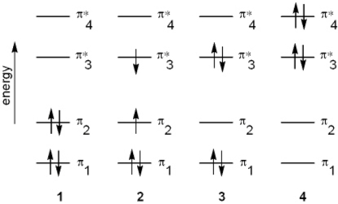 Which of the following energy diagrams represents the electronic state of the ground state of 1,3-butadiene?   A)  1 B)  2 C)  3 D)  4