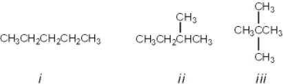 What is the correct assignment of common names for the following molecules?   A)  i = pentane; ii = isopentane; iii = neopentane B)  i = neopentane; ii = isopentane; iii = pentane C)  i = pentane; ii = neopentane; iii = isopentane D)  i = neopentane; ii = pentane; iii = isopentane