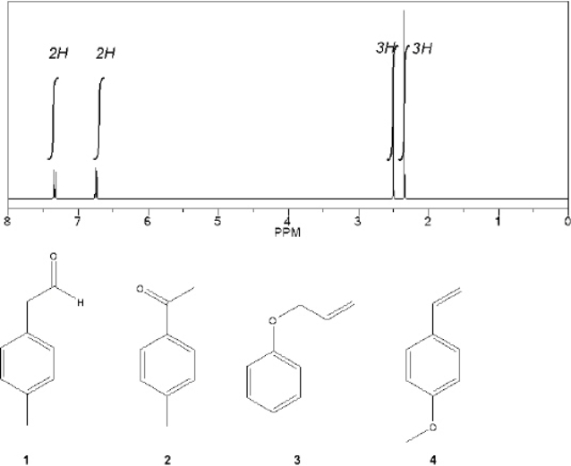 Which C<sub>9</sub>H<sub>10</sub>O compound gives the following <sup>1</sup>H NMR spectrum?   A)  1 B)  2 C)  3 D)  4