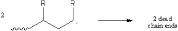 Provide the mechanism whereby two radical chain ends undergo dispropotionation to give two dead chain ends.  