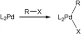 Which term describes the following mechanistic step in the catalytic cycle of the Heck reaction?   A)  oxidative addition B)  syn addition C)  syn elimination D)  reductive elimination