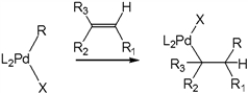 Which term describes the following mechanistic step in the catalytic cycle of the Heck reaction?   A)  oxidative addition B)  syn addition C)  syn elimination D)  reductive elimination