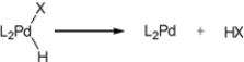 Which term describes the following mechanistic step in the catalytic cycle of the Heck reaction?   A)  oxidative addition B)  syn addition C)  syn elimination D)  reductive elimination