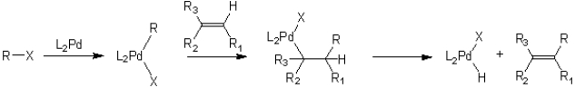 Provide descriptions for each of the mechanistic steps in the following Heck reaction.  