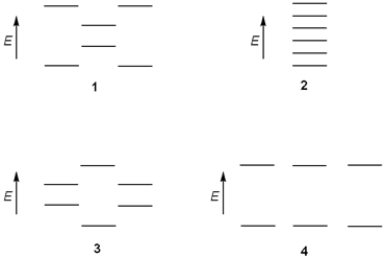 Which of the following represents the energy levels of the molecular orbitals of benzene?   A)  1 B)  2 C)  3 D)  4