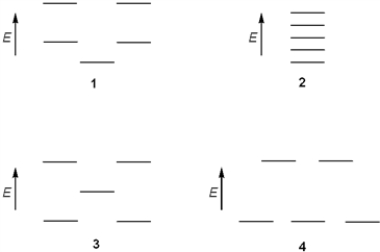 Which of the following represents the energy levels of the molecular orbitals of cyclopentadienyl anion?   A)  1 B)  2 C)  3 D)  4