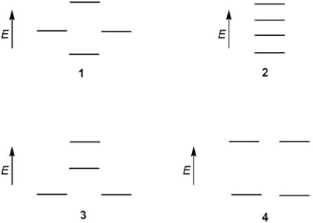 Which of the following represents the energy levels of the molecular orbitals of cyclobutadiene?   A)  1 B)  2 C)  3 D)  4