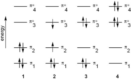 Which of the following energy diagrams represents the electronic state of the ground state of 1,3-butadiene?   A)  1 B)  2 C)  3 D)  4