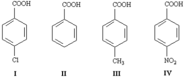 The strongest acid of the following is indicated by the Roman numeral ______.  
