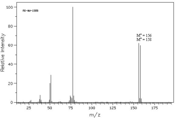 The following question(s) refer to the mass spectrum shown below.   Spectrum obtained from: SDBSWeb: http://www.aist.go.jp/RIODB/SDBS/ -The base peak in this spectrum occurs at a m/z of ______.