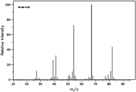 Cyclohexene and hex-2-yne both have the molecular formula, C<sub>6</sub>H<sub>10</sub>. The mass spectrum below belongs to ___________________.  