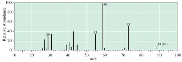 Which C<sub>5</sub>H<sub>12</sub>O compound give the following EI mass spectrum?  