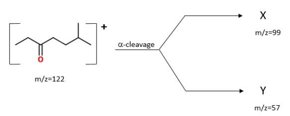 Identify the ions  X  and  Y  in the given reaction. ​   A)  X is   , and Y is   . B)  X is   , and Y is   . C)  X is   , and Y is   . D)  X is   , and Y is   .