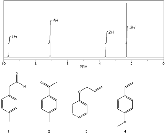 Which C<sub>9</sub>H<sub>10</sub>O compound gives the following <sup>1</sup>H NMR spectrum?   A)  1 B)  2 C)  3 D)  4