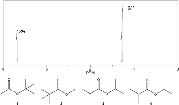Which C<sub>6</sub>H<sub>12</sub>O<sub>2</sub> compound gives the following <sup>1</sup>H NMR spectrum?   A)  1 B)  2 C)  3 D)  4