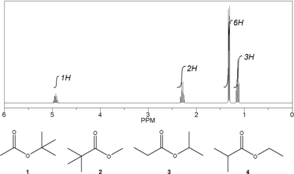Which C<sub>6</sub>H<sub>12</sub>O<sub>2</sub> compound gives the following <sup>1</sup>H NMR spectrum?   A)  1 B)  2 C)  3 D)  4