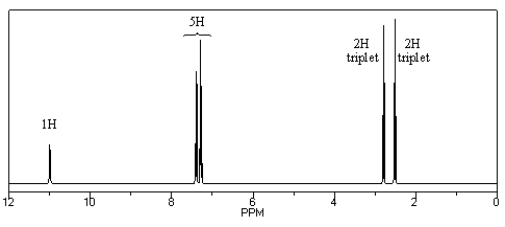Identify the compound (C<sub>8</sub>H<sub>10</sub>O<sub>2</sub>) that gives the following <sup>1</sup>H NMR spectrum.  