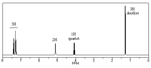 Identify the compound (C<sub>8</sub>H<sub>11</sub>N) that gives the following <sup>1</sup>H NMR spectrum.  