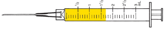 Examine the following syringes. Notice the total capacity and the 1 mL markings. Indicate the filled-in dose measurement in the space provided. -Total capacity: _____ mL Smallest measurable dose: _____ mL Indicated dose: _____ mL  