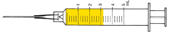Examine the following syringes. Notice the total capacity and the 1 mL markings. Indicate the filled-in dose measurement in the space provided. -Total capacity: _____ mL Smallest measurable dose: _____ mL Indicated dose: _____ mL  