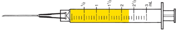 Examine the following syringes. Notice the total capacity and the 1 mL markings. Indicate the filled-in dose measurement in the space provided. -Total capacity: _____ mL Smallest measurable dose: _____ mL Indicated dose: _____ mL  