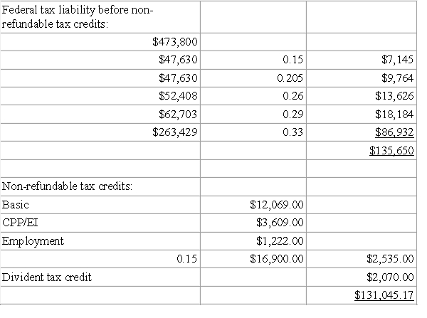     A-1) Federal tax liability (before non-refundable tax credits) Normal:   A-2) AMT (before non-refundable tax credits): $580,000 *15% = $87,000 B) The dividend tax credit is only deductible under the normal method. C) Sally will be liable for taxes under the normal method, as the net federal tax is higher.   Vs. AMT:    