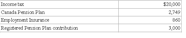 Kate Bell was employed by The Tea Shop Ltd. (a Canadian controlled private corporation) from January to December of 20x4. She earned a gross salary of $72,000. The following were deducted from her pay during the year: The following amounts were paid by The Tea Shop Ltd. in 20x4 on Kate's behalf:      Additional information: On January 15, 20x2, Kate was given an option to purchase 500 shares of The Tea Shop for $5.00 per share. The market value of the shares on that date was $5.50. Kate exercised her option on June 1, 20x3 when the shares were valued at $7.00. She then sold the shares on March 17, 20x4 when the market value was $8.00 per share. Kate pays $50 a month for her cell phone which she uses to keep in touch with friends and family. She also pays $80 a month to dry-clean her suits, and she purchases a new suit valued at $200 every three months. Kate purchased $300 worth of merchandise (at cost) from her employer during the year. The retail value of the merchandise was $500. Kate contributed $1,000 to her RRSP during the year. Required: A) Calculate Kate's minimum net income for tax purposes for 20x4, in accordance with Section 3 of the Income Tax Act. Identify items that have been omitted in your calculations. (Kate minimizes her tax liability whenever possible.) B) Will Kate be able to deduct the stock option deduction to arrive at her taxable income? Why or why not?