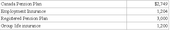Kate Bell was employed by The Tea Shop Ltd. (a Canadian controlled private corporation) from January to December of 20x4. She earned a gross salary of $72,000. The following were deducted from her pay during the year: The following amounts were paid by The Tea Shop Ltd. in 20x4 on Kate's behalf:      Additional information: On January 15, 20x2, Kate was given an option to purchase 500 shares of The Tea Shop for $5.00 per share. The market value of the shares on that date was $5.50. Kate exercised her option on June 1, 20x3 when the shares were valued at $7.00. She then sold the shares on March 17, 20x4 when the market value was $8.00 per share. Kate pays $50 a month for her cell phone which she uses to keep in touch with friends and family. She also pays $80 a month to dry-clean her suits, and she purchases a new suit valued at $200 every three months. Kate purchased $300 worth of merchandise (at cost) from her employer during the year. The retail value of the merchandise was $500. Kate contributed $1,000 to her RRSP during the year. Required: A) Calculate Kate's minimum net income for tax purposes for 20x4, in accordance with Section 3 of the Income Tax Act. Identify items that have been omitted in your calculations. (Kate minimizes her tax liability whenever possible.) B) Will Kate be able to deduct the stock option deduction to arrive at her taxable income? Why or why not?