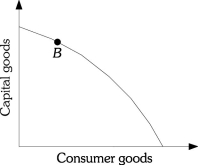 Refer to the information provided in Figure 2.2 below for the economy of Microland to answer the question(s)  that follow.   Figure 2.2 -Refer to Figure 2.2. Full resource employment and production efficiency is represented by a point A)  inside the production possibility frontier. B)  along the production possibility frontier. C)  outside the production possibility frontier. D)  either inside or along the production possibility frontier.