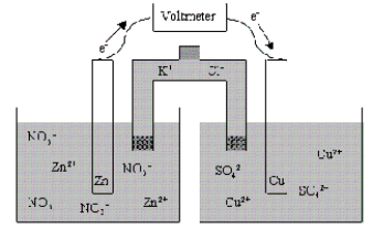 Which of the following statements is true concerning the voltaic cell shown below?   A)  The Zn anode mass decreases as the cell discharges. B)  The Zn cathode mass increases as the cell discharges. C)  The Zn cathode mass decreases as the cell discharges. D)  The Zn anode mass increases as the cell discharges. E)  The mass of the Zn electrode neither increases nor decreases as the cell discharges.