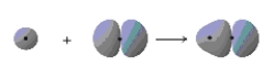 What does the following figure represent?   A)  the overlap of two 1s orbitals to form a σ bond B)  the overlap of two 2p orbitals to form a σ bond C)  the overlap of two 2p orbitals to form a π bond D)  the overlap of a 1s orbital and a 2p orbital to form a σ bond E)  the overlap of a 1s orbital and a 2p orbital to form a π bond