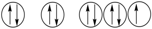 Which of the following orbital diagrams represents a paramagnetic atom? 1s 2s 2p 1.    2.    3.   A)  1 only B)  2 only C)  3 only D)  1 and 2 E)  2 and 3