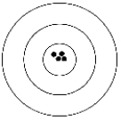 The figure below depicts a shooting target. The black dots represent the shots fired by a shooter.     Which of the following best describes the shooter's results? A)  Accurate and precise. B)  Precise but not accurate. C)  Neither accurate nor precise. D)  Accurate but not precise. E)  None of the these.