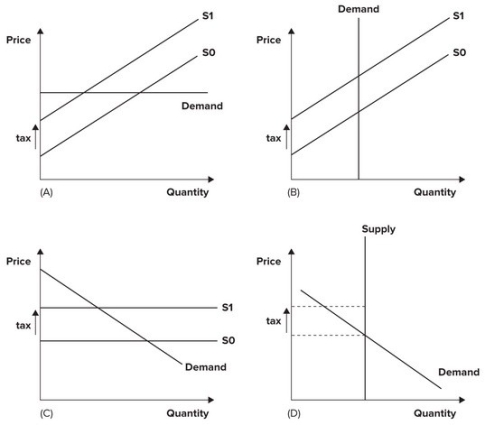 Refer to the graphs shown. The burden of the tax is borne entirely by consumers in graphs:   A) A and D. B) B and C. C) C and D. D) B and D.