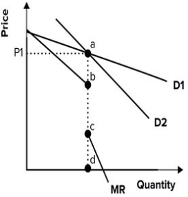 Refer to the graph shown, which shows an oligopolist facing a kinked demand curve. The firm will not increase price when marginal costs fluctuate between which two points?   A)  a and b B)  b and c C)  c and d D)  a and d
