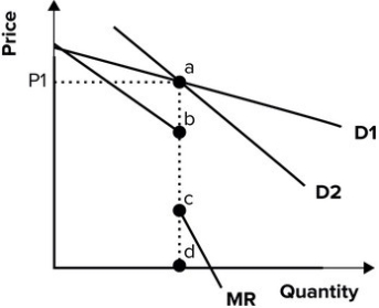 Refer to the graph shown. The oligopolist shown currently charges a price P<sub>1</sub>. It believes that rival firms will:   A)  gain market share if it lowers price. B)  lose market share if it lowers price. C)  raise price if it raises price. D)  lower price if it lowers price.