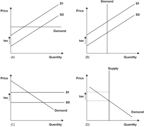 Refer to the graph shown. The burden of the tax is borne entirely by sellers in graphs:   A)  A and D. B)  B and C. C)  C and D. D)  B and D.